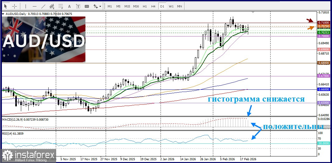 AUD/USD. Анализ цен. Прогноз. Доллар США оказывает давление на австралийский доллар