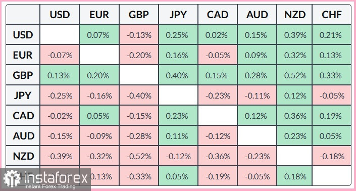 AUD/USD. Анализ цен. Прогноз. Доллар США оказывает давление на австралийский доллар