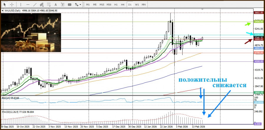 ����������� ������ �� ���������