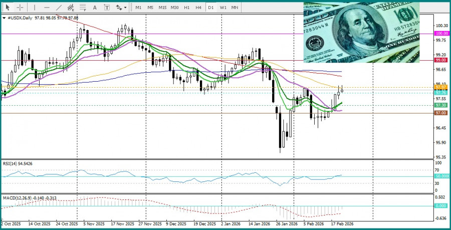 ����������� ������ �� ���������