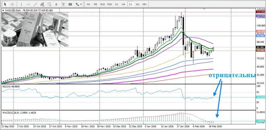 ����������� ������ �� ���������