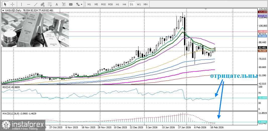 XAG/USD. Прогноз. Серебро дорожает на фоне роста спроса из-за геополитической напряженности