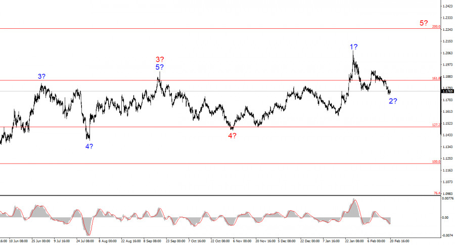 ����������� ������ �� ���������