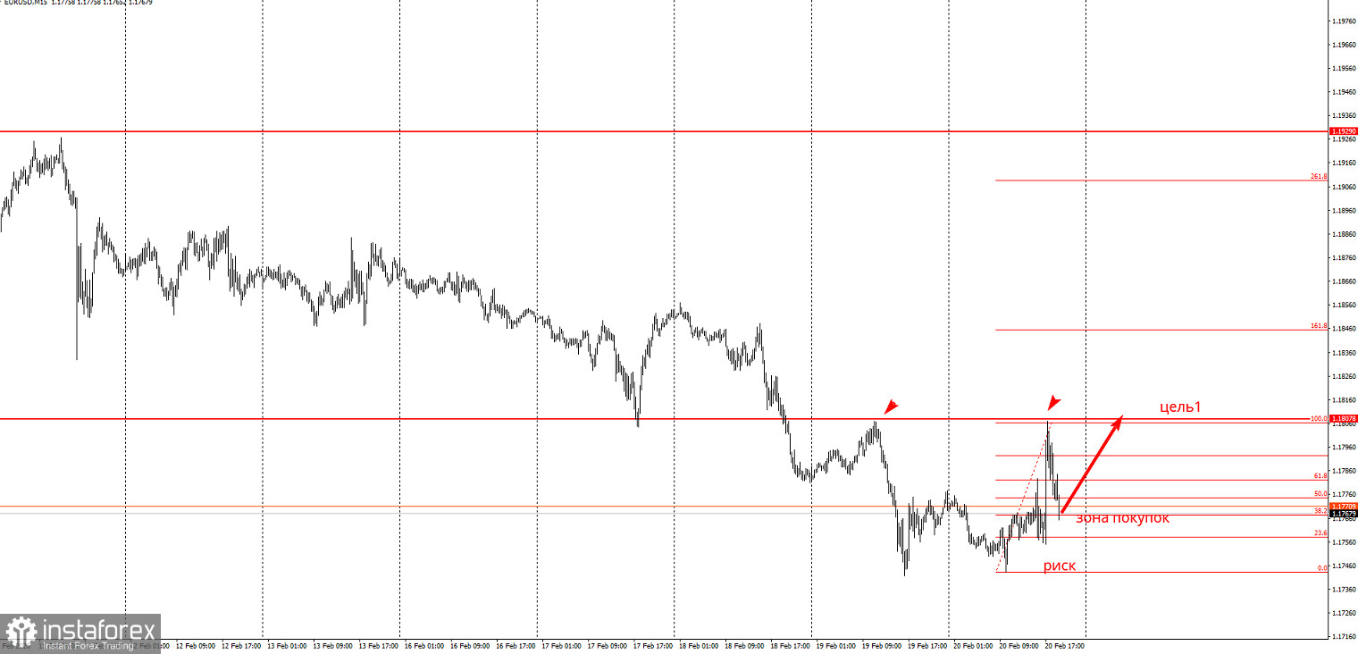 Торговая идея по EUR/USD на повышение