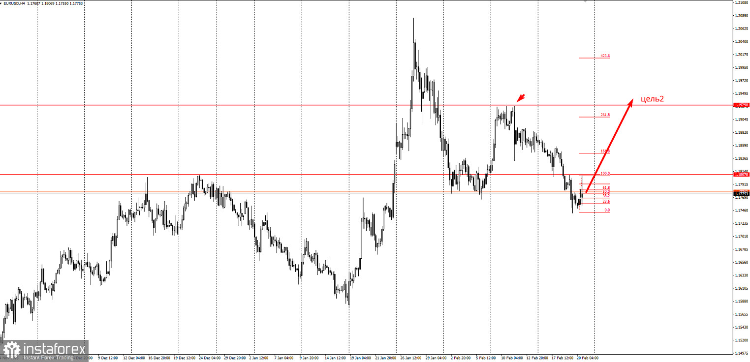 Торговая идея по EUR/USD на повышение