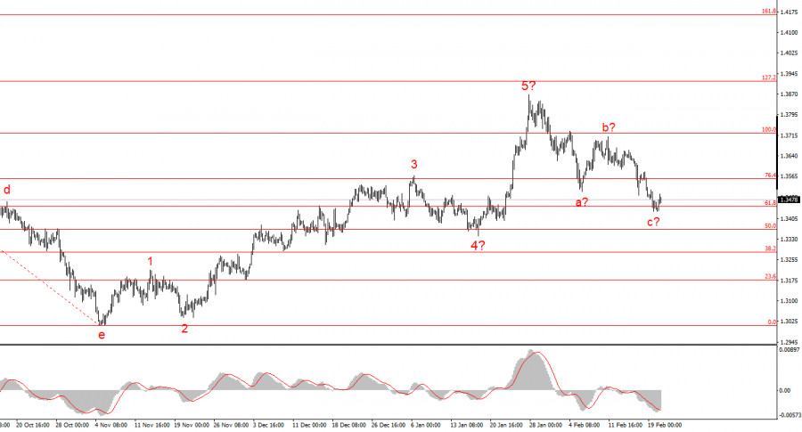 Изображение больше не актуально