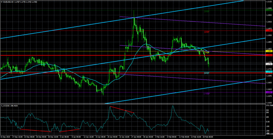 Exchange Rates analysis