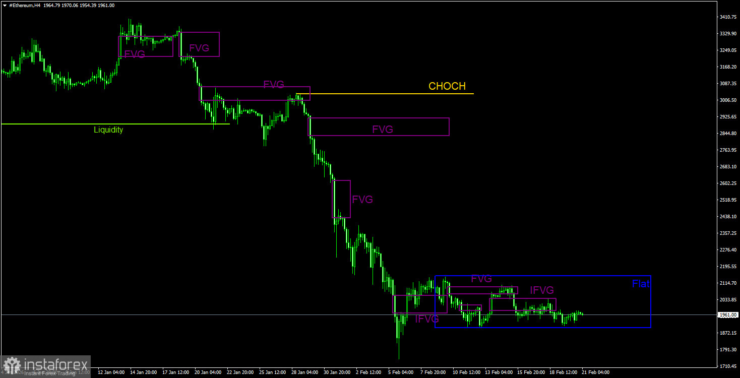 Торговые рекомендации по Эфиру(Ethereum) на 21 февраля по системе ICT. 