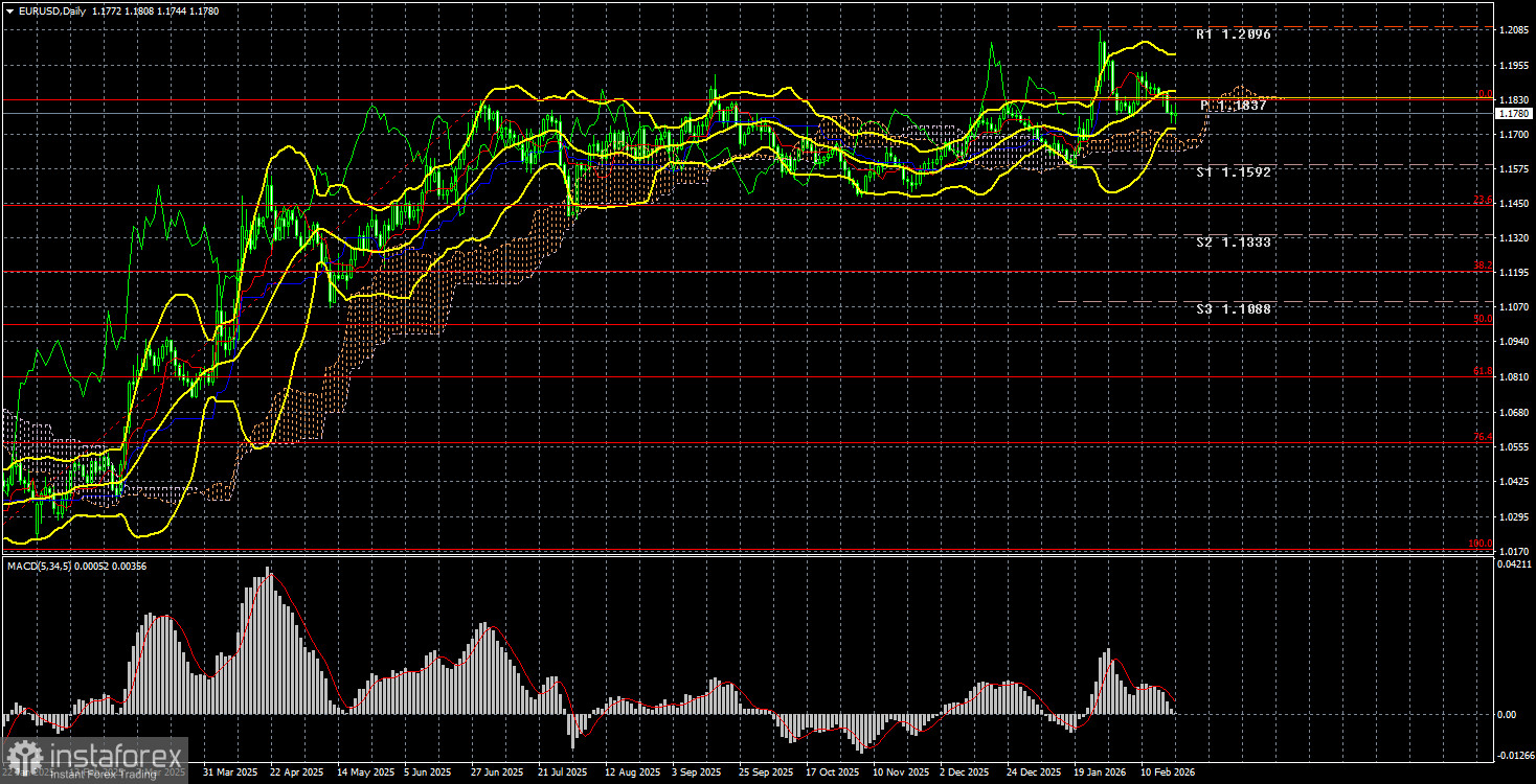 Обзор пары EUR/USD. 21 февраля. Верховный суд вынес вердикт, Трамп вынес свой вердикт. Часть 1.