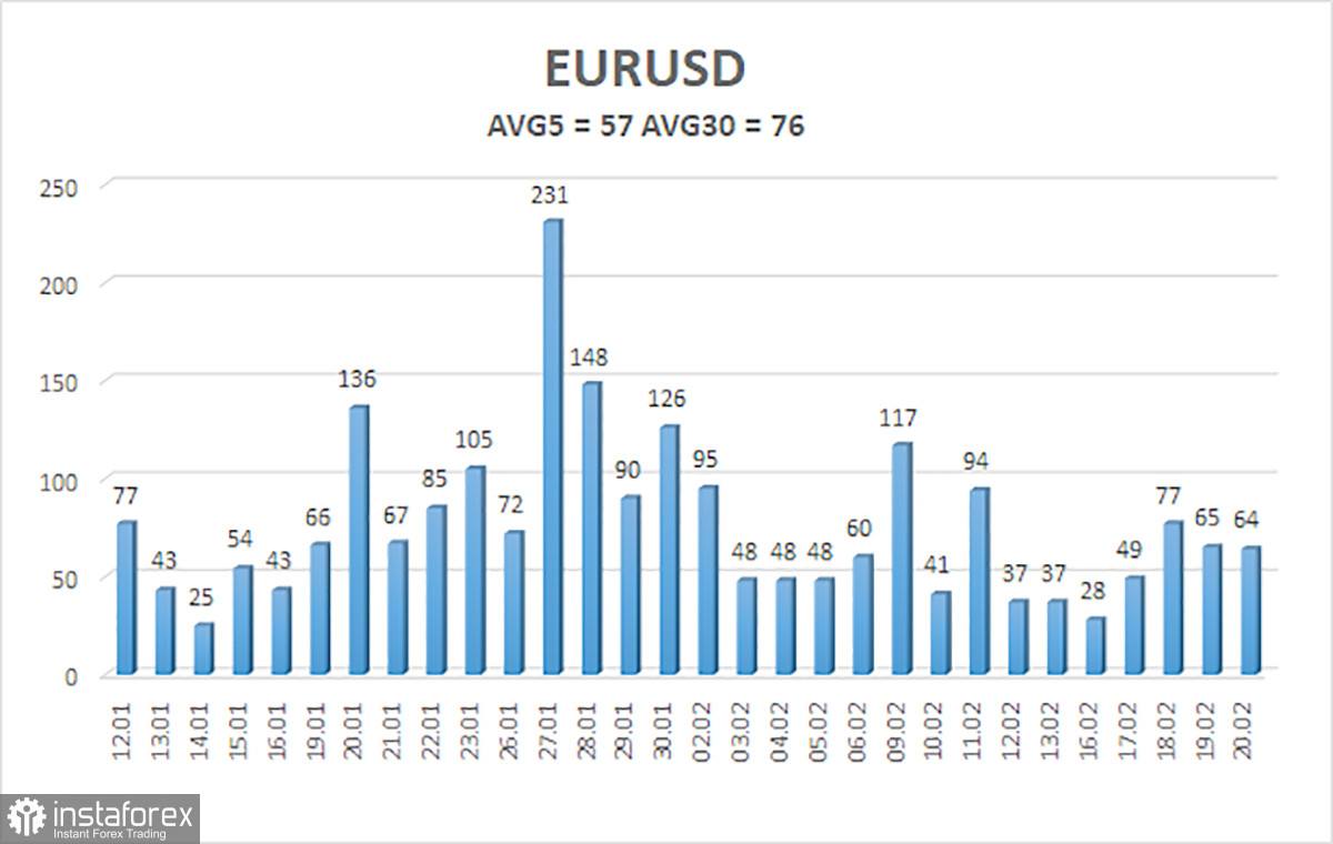 Обзор пары EUR/USD. 21 февраля. Верховный суд вынес вердикт, Трамп вынес свой вердикт. Часть 1.