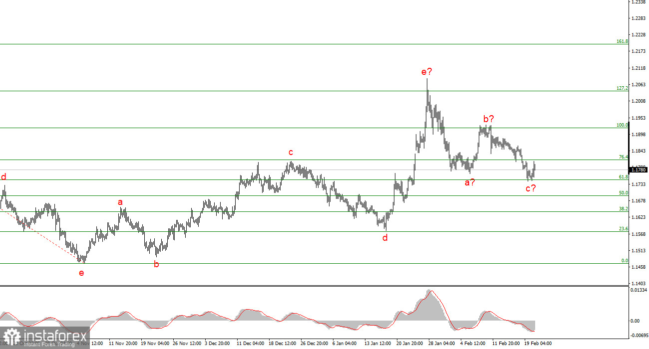 Анализ EUR/USD. 21 февраля. Суд, Трамп и все-все-все