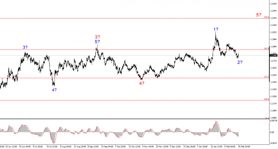 ����������� ������ �� ���������