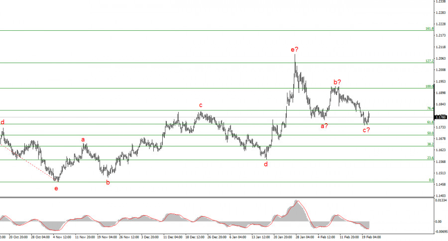 Изображение больше не актуально