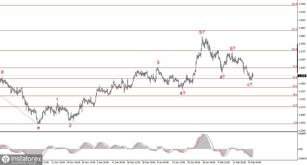 Трамп восстает против Верховного суда. Часть 2