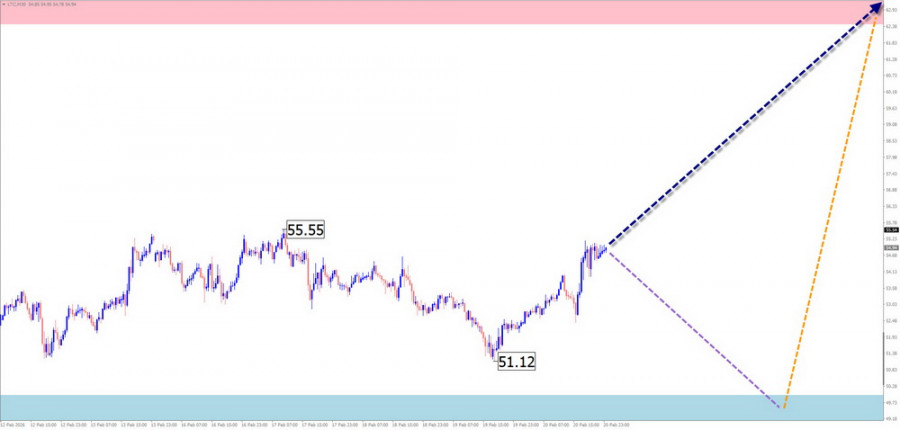 This image is no longer relevant