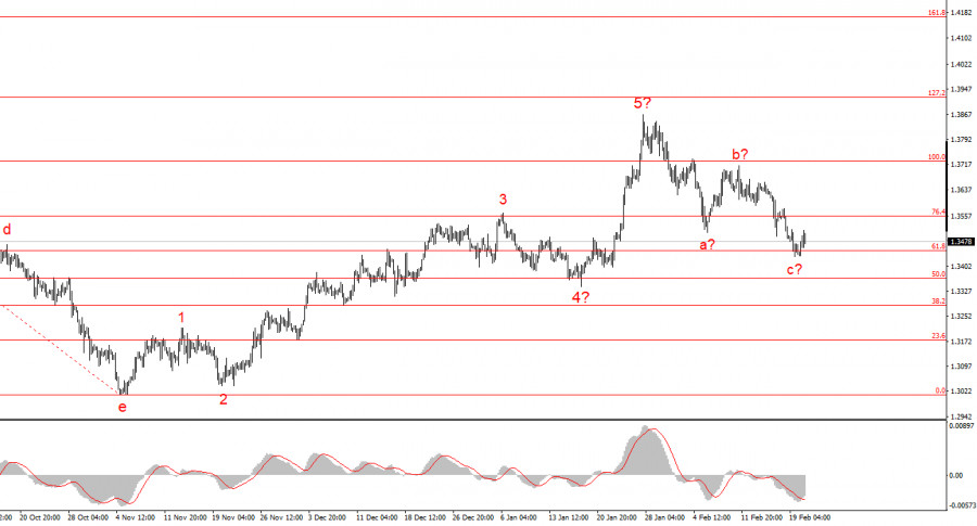Изображение больше не актуально