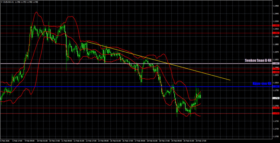 ����������� ������ �� ���������