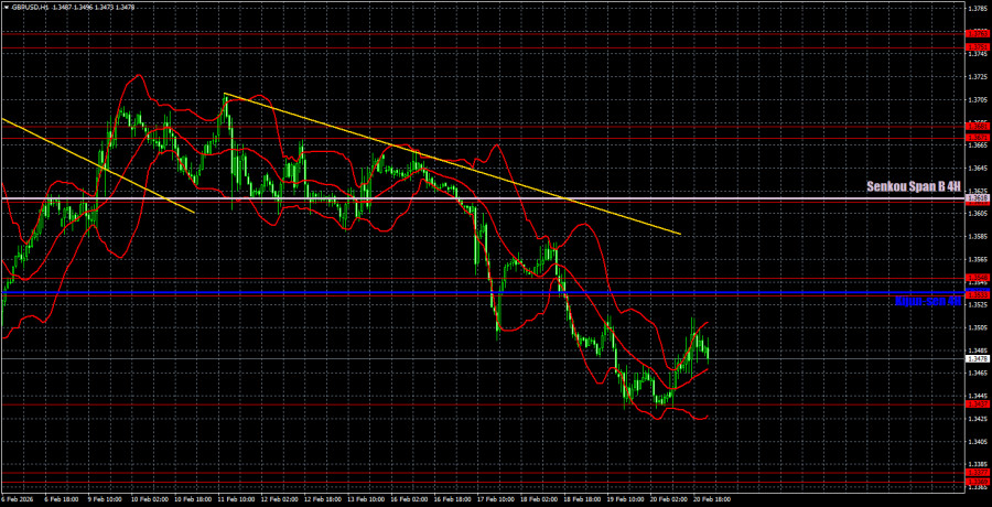 ����������� ������ �� ���������