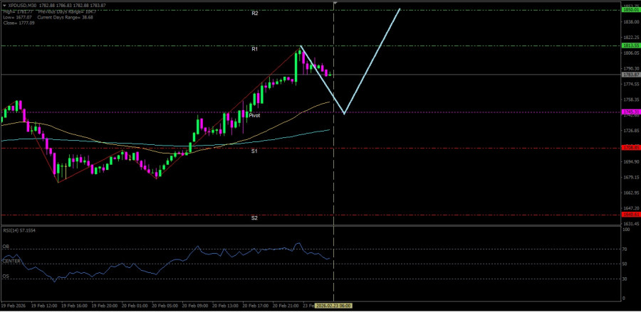 This image is no longer relevant