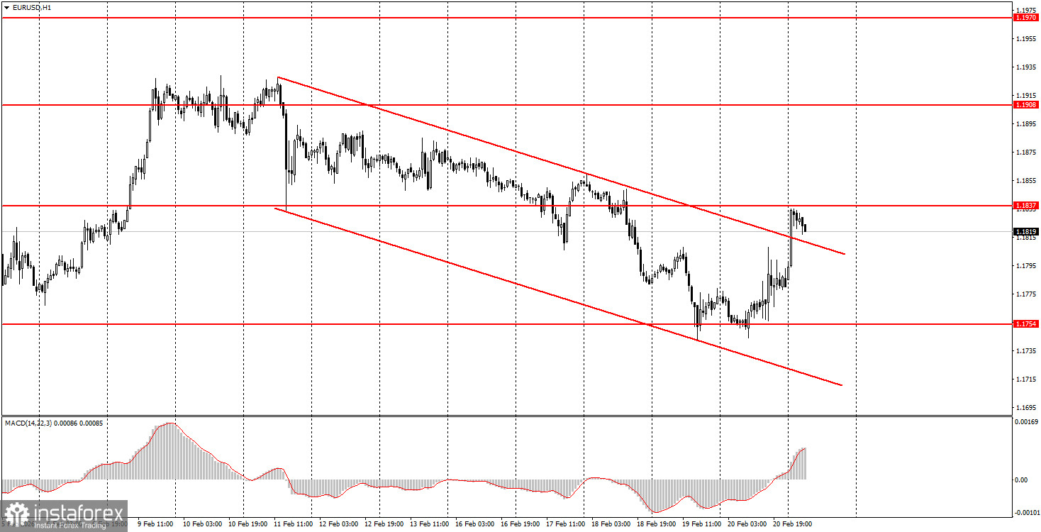 Как торговать валютную пару EUR/USD 23 февраля? Простые советы и разбор сделок для новичков. 