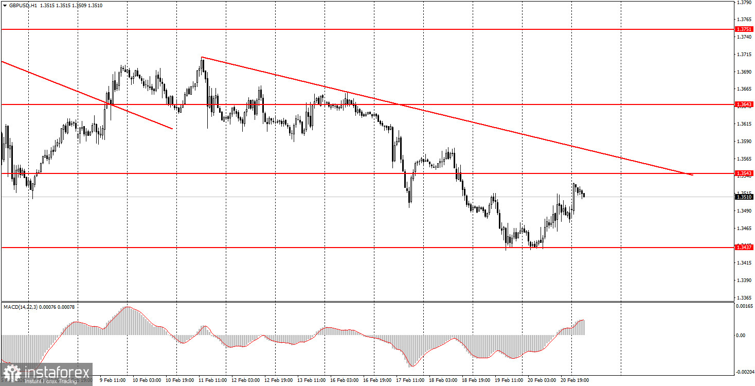 Как торговать валютную пару GBP/USD 23 февраля? Простые советы и разбор сделок для новичков.
