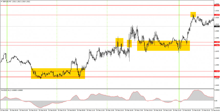 ����������� ������ �� ���������