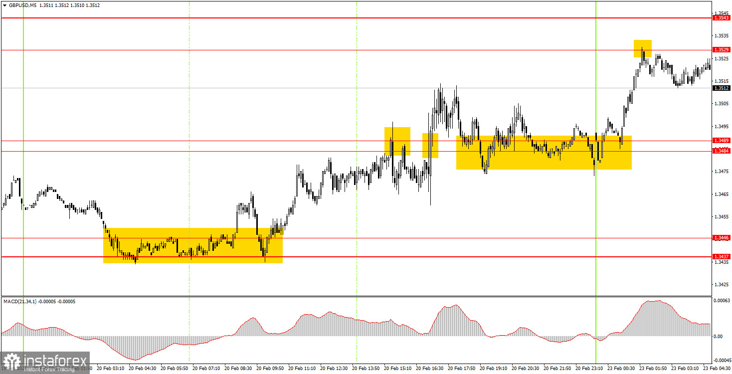 Как торговать валютную пару GBP/USD 23 февраля? Простые советы и разбор сделок для новичков.