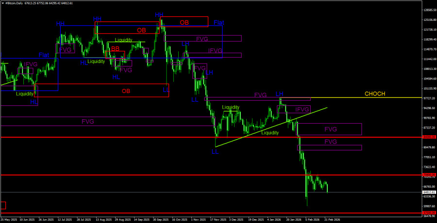 ����������� ������ �� ���������