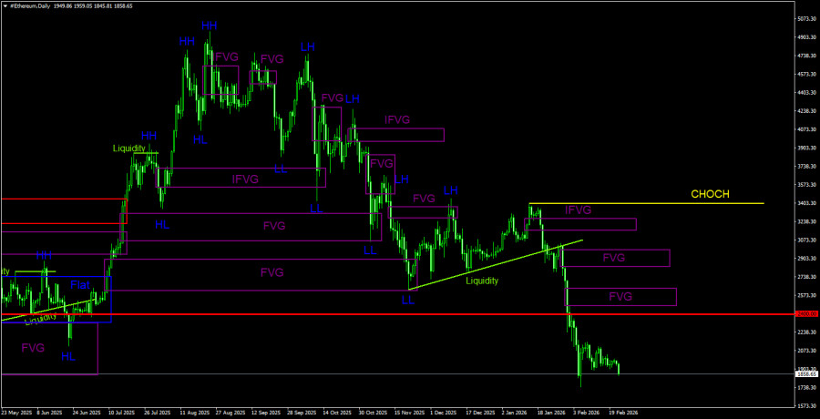 ����������� ������ �� ���������