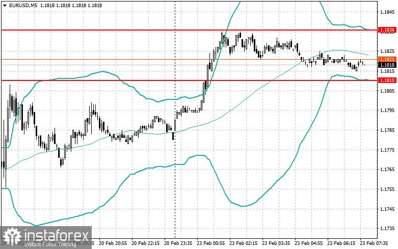 Внутридневные стратегии для начинающих трейдеров на 23 февраля