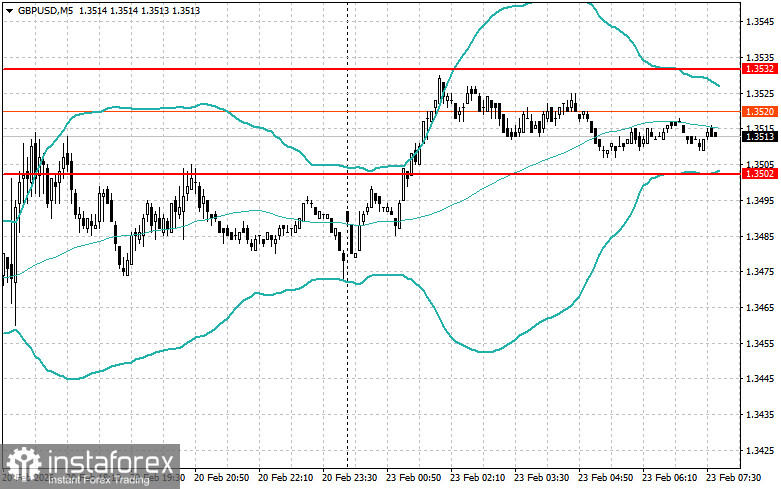 Внутридневные стратегии для начинающих трейдеров на 23 февраля