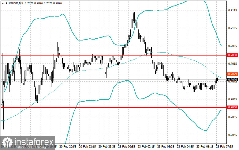 Внутридневные стратегии для начинающих трейдеров на 23 февраля