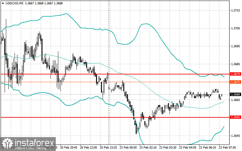 Внутридневные стратегии для начинающих трейдеров на 23 февраля