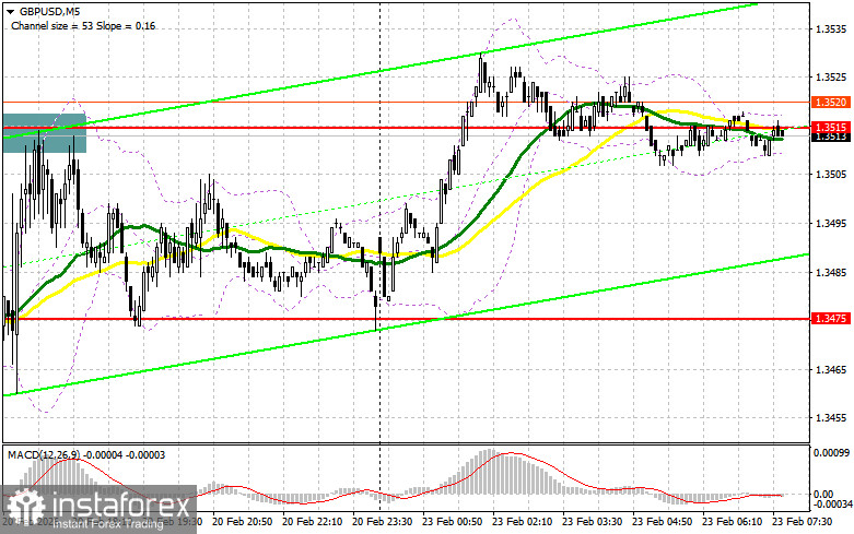 GBP/USD: план на европейскую сессию 23 февраля. Фунт отыграл часть позиций