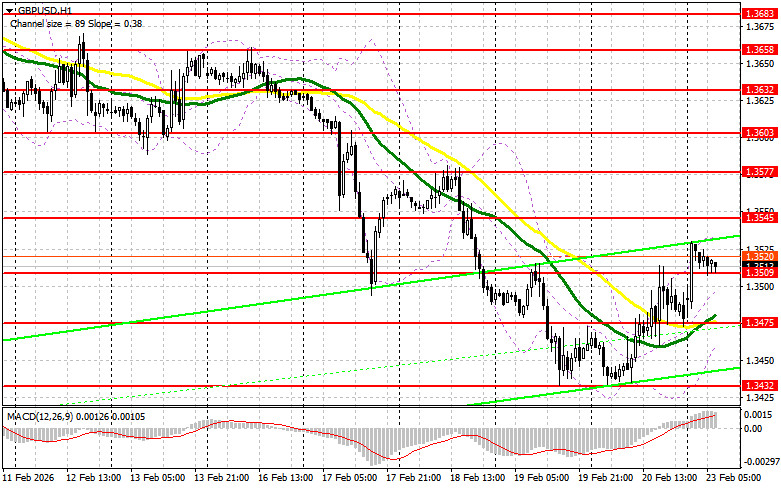 ����������� ������ �� ���������