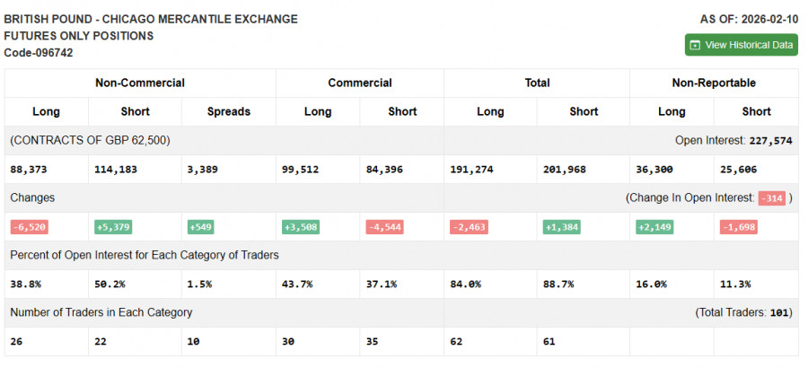 ����������� ������ �� ���������