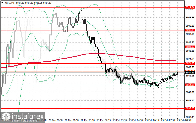 Фондовый рынок на 23 февраля: индексы SP500 и NASDAQ встречаются с новыми вызовами