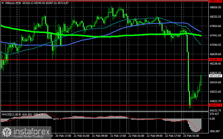 Биткоин резко рухнул на фоне новых торговых пошлин со стороны США
