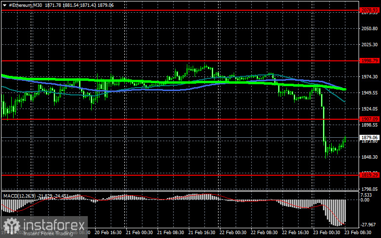 Биткоин резко рухнул на фоне новых торговых пошлин со стороны США