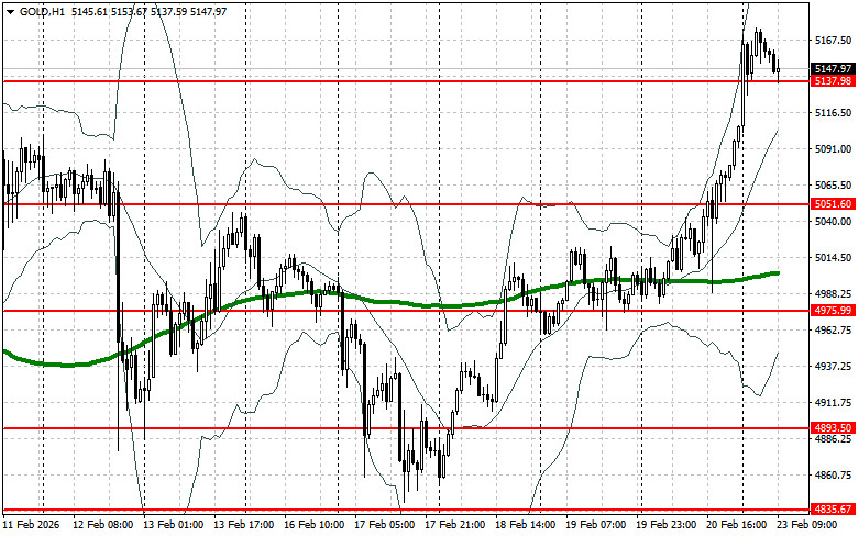 Изображение больше не актуально