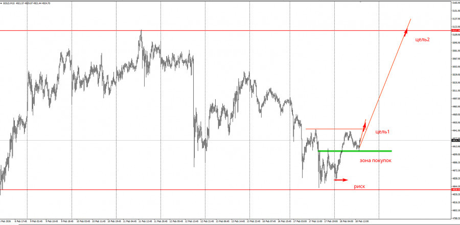 Изображение больше не актуально