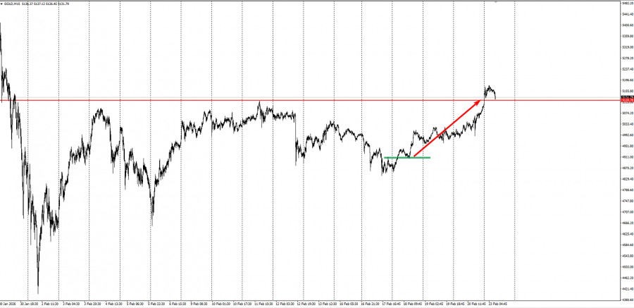 Изображение больше не актуально