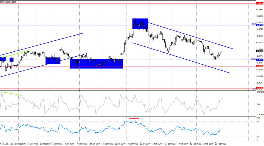 Изображение больше не актуально