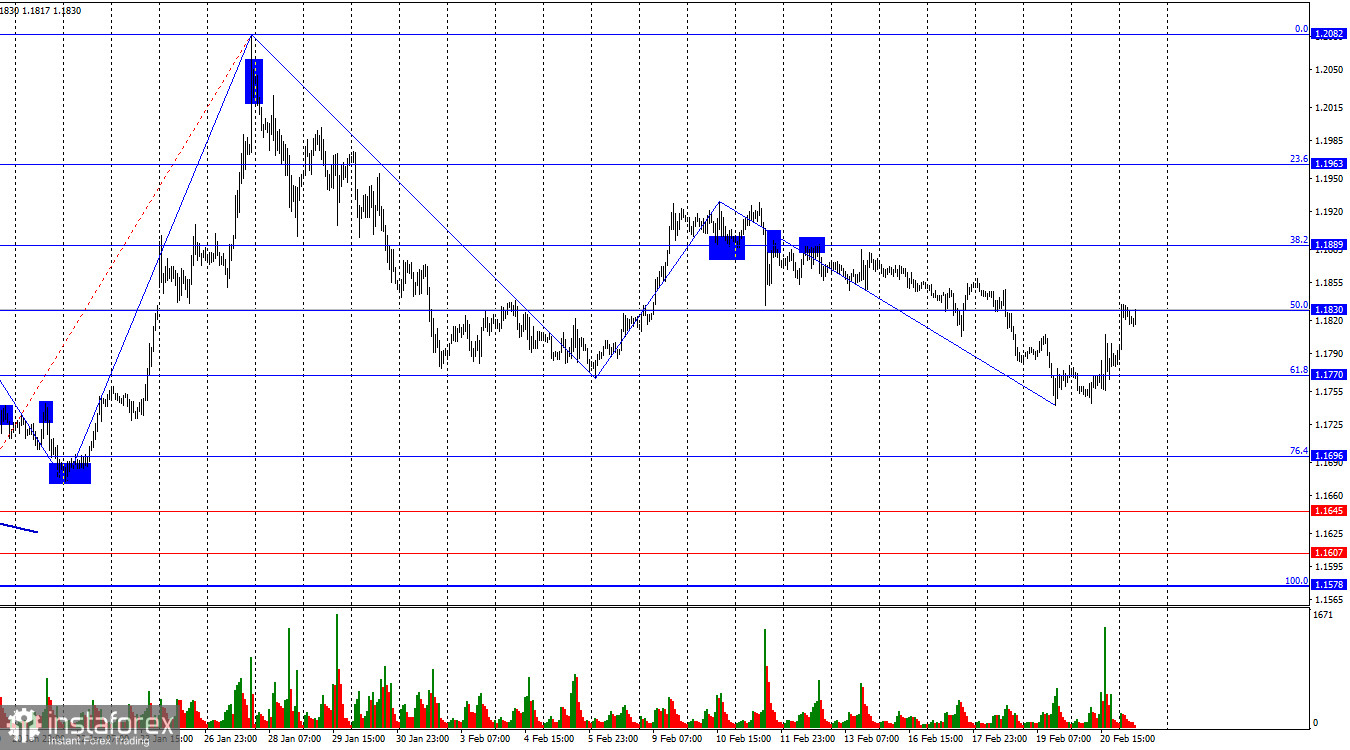 EUR/USD. 23 февраля. Трамп помахал доллару ручкой