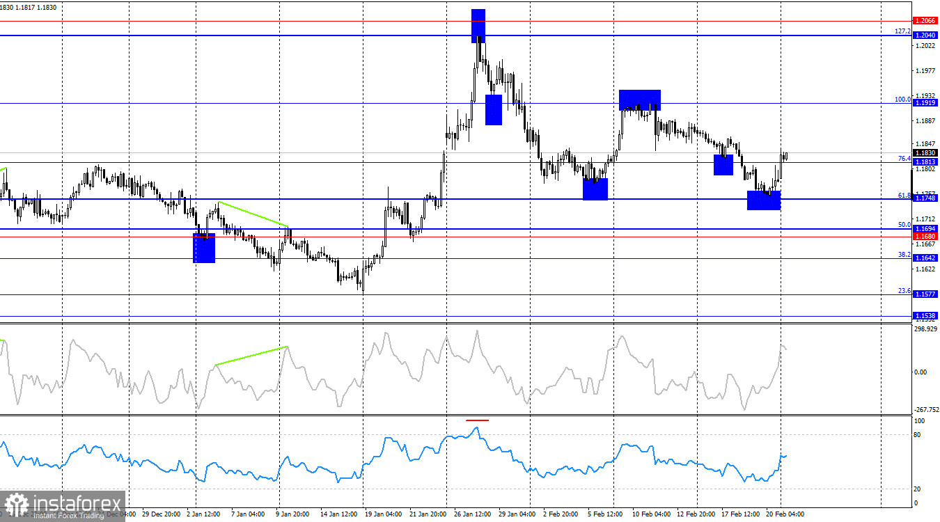 EUR/USD. 23 февраля. Трамп помахал доллару ручкой