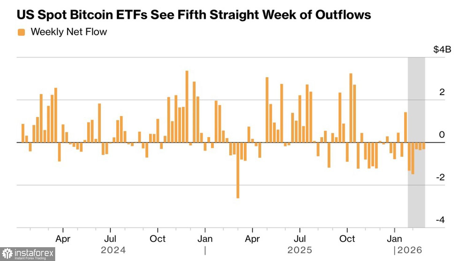 Биткойн проигрывает конкуренцию