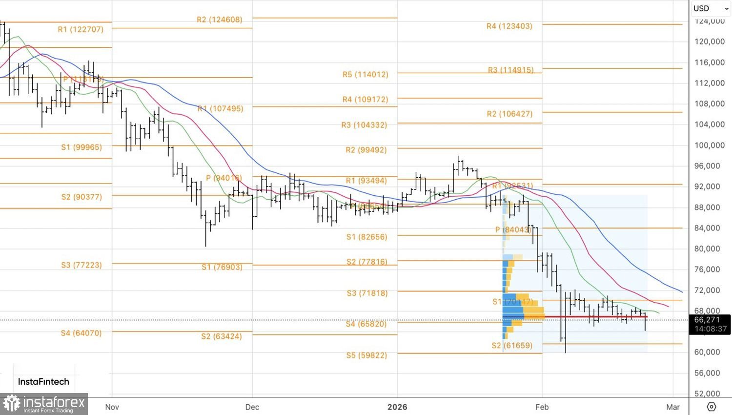Биткойн проигрывает конкуренцию