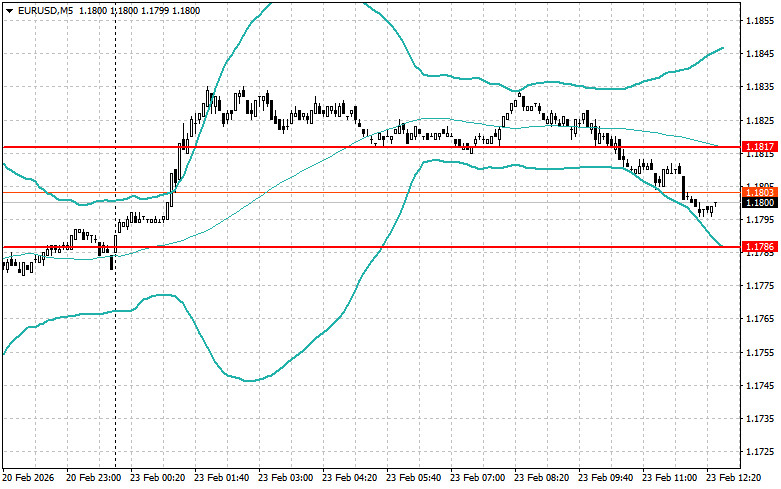 ����������� ������ �� ���������