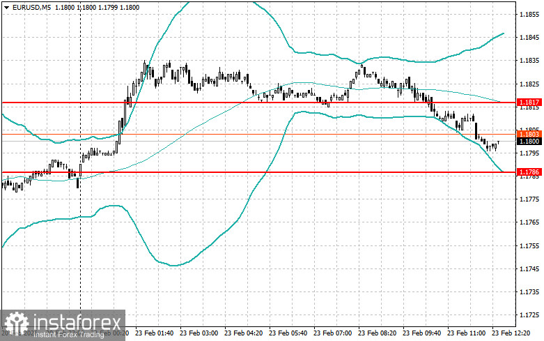 Корректировка уровней и целей на американскую сессию 23 февраля