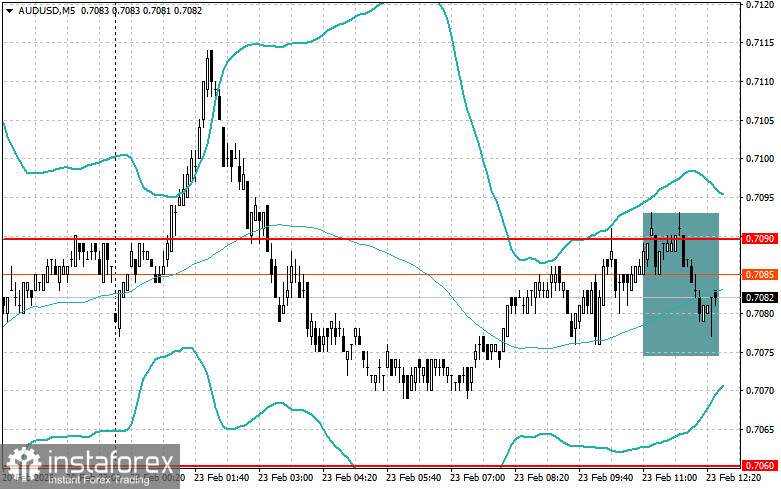Корректировка уровней и целей на американскую сессию 23 февраля